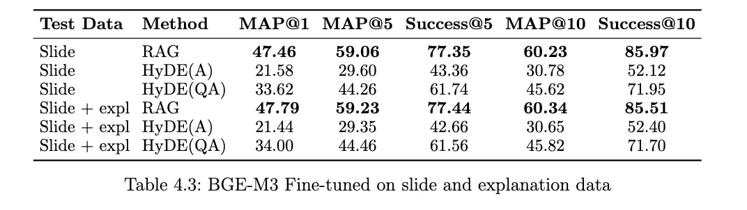Low Resource RAG: From Slide Data Processing to RAG Systems
